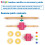 Boppi (Seesaw) boppi Marble Run Accessory Pack 6
