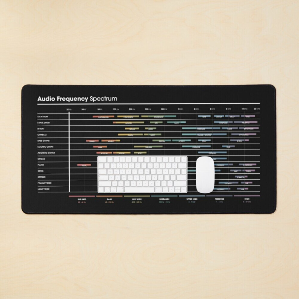 Desk Mat Eq Frequency Cheat Sheet - Spectrum Chart Large Gaming Mouse Pad 35X16 Inch 7802738313550