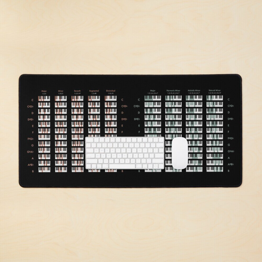 Desk Mat Piano Chords Scales Chart - Large Gaming Mouse Pad 35X16 Inch Dark 7802738331776