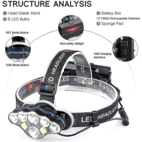 40000lm Waterproof Powerful Headlamp - Usb Rechargeable Headlamp 2