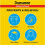 Dramamine Original Motion Sickness Relief - 12 Tablets 3