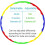 Kids Hula Hoop Detachable, Collapsible Adjustable Rings Hula Hoops 2