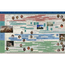 Natural Law Enlightenment Classics Series Timeline Poster