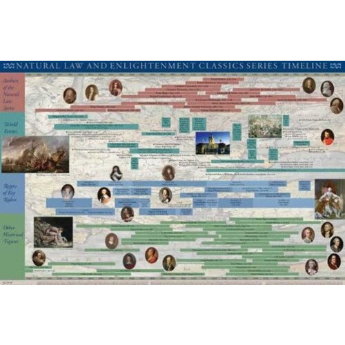 Natural Law  Enlightenment Classics Series Timeline Poster