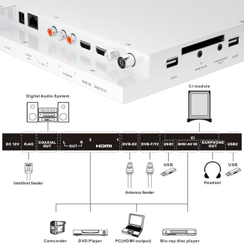 SYLVOX Kitchen TV 15.6 inch 1080P Android Smart TV Google play DVB-T2/S2/C IR remote control, Timing function, WIFI Bluetooth,Touch keys, 360?Free 2