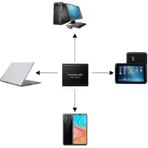 Hard Disk, 2tb Portable External Hard Disk, Waterproof And Shockproof (black) 1