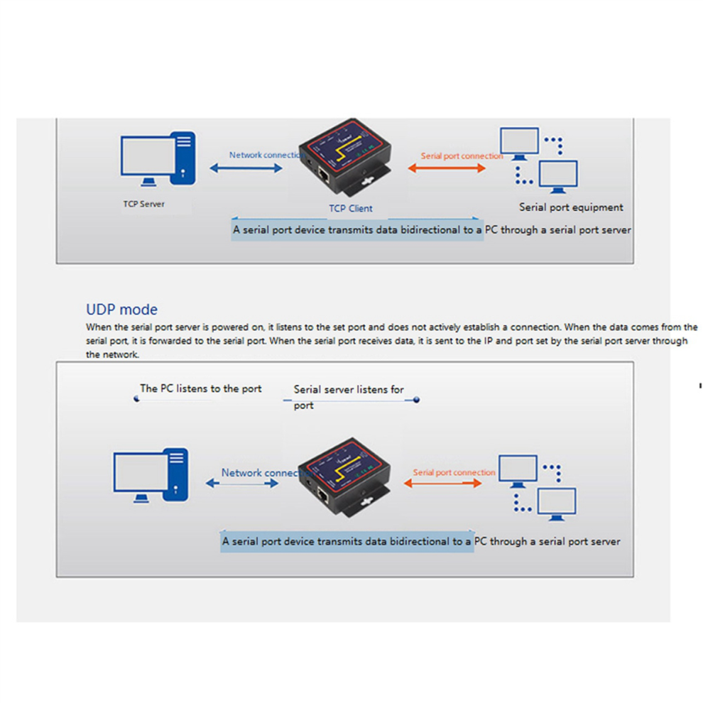 3X Industrial Modbus Serial RS232 RS485 RS422 to Ethernet Converter ...