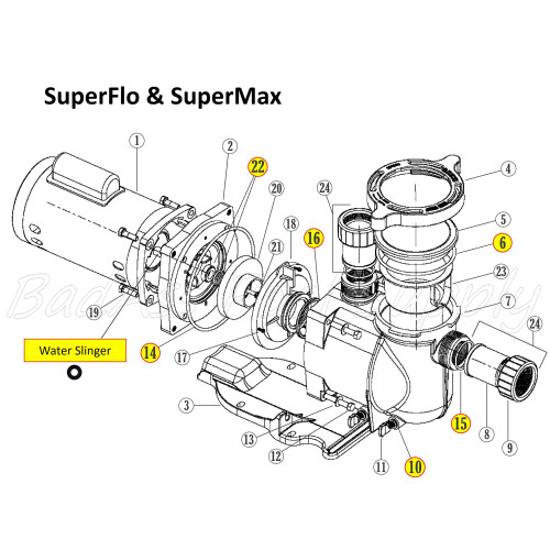 BadAss Pool Supply O-Ring Rebuildsats för Pentair SuperFlo, SuperMax 2