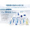 Melaleuca Renew Intensive Skin Therapy Lotion 8 unc 4