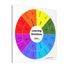 Canvas Print Only Emotions Wheel For Learning Emotions (Feelings Wheel) 24 Emotions Wall Art Poster Room Decor 18x18 inch No Frame