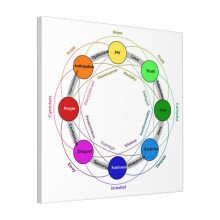 Canvas Print Only Wheel Of Emotions Pdf Wall Art Poster Room Decor 18x18 inch No Frame