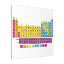 Canvas Print Only Periodic Table Of The 118 Elements Wall Art Poster Room Decor 18x18 inch No Frame