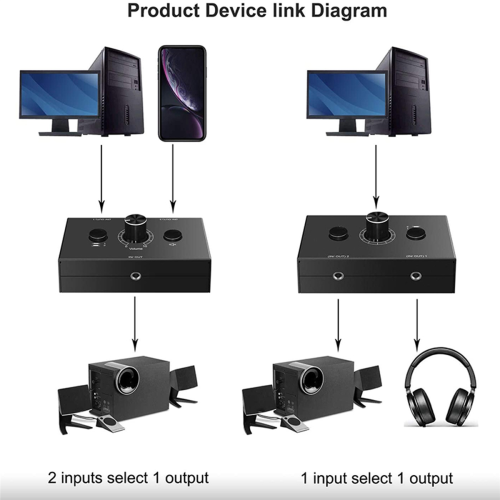 3 Set 3.5mm Audio Switcher, 2 Input 1 Output/1 Input 2 Output Audio Splitter Switcher, Audio Switcher Box, One-Key Mute 1