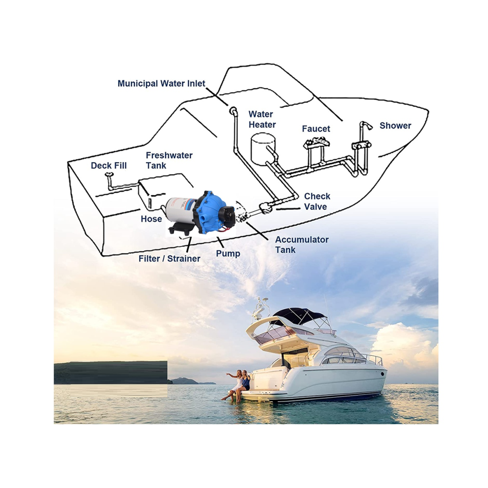 Washdown Pump 24V Rv Water Pump 5.5 Gpm 70 Psi Max. Lift Self Priming For Marine Deck, Yacht, Caravan Motorhome Boat 4863233638732