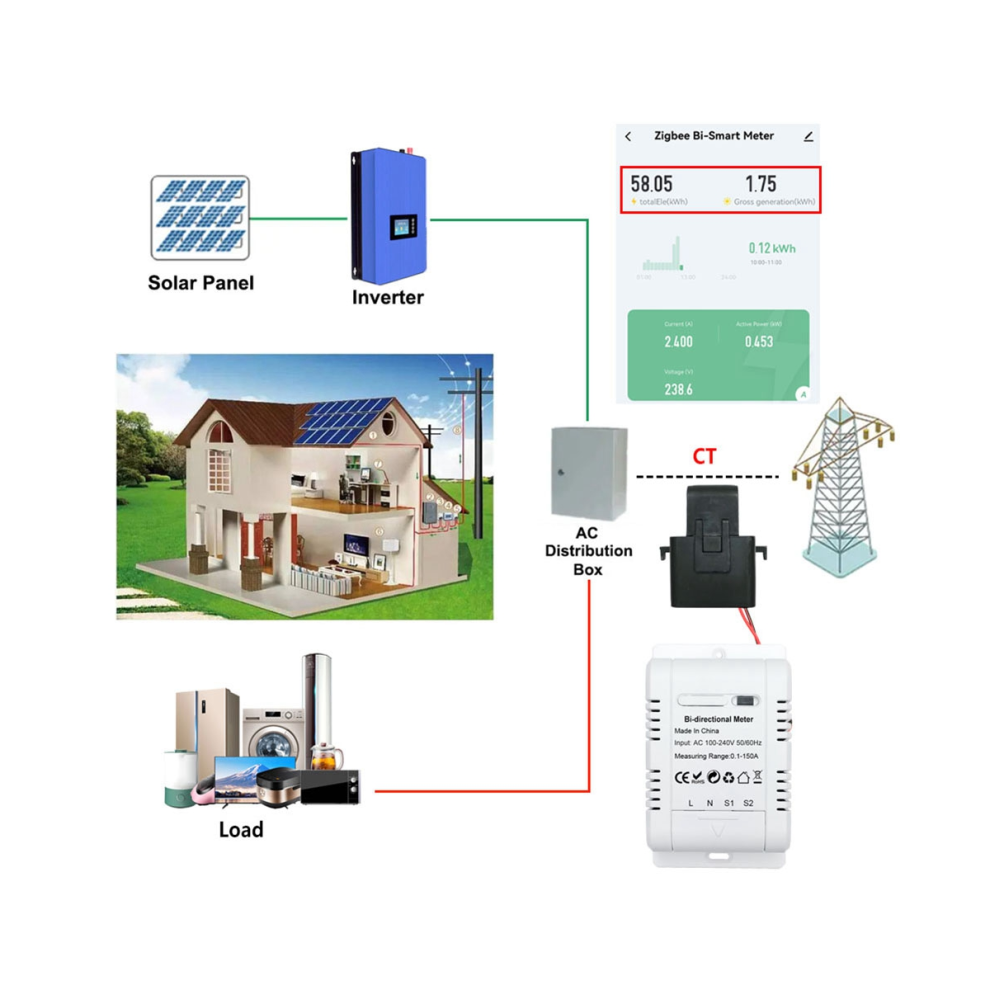 Solar Pv Bidirectional Two Way Zigbee Energy Meter With Clamp Current Sensor Tuya Kwh Monitor Automation 110V 240Vac 4863233638169