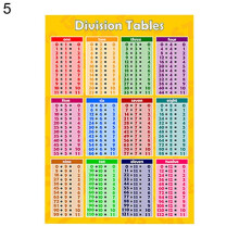 (M-5) Children Early Educational Maths Sums 1 To 12 Times Tables Poster Wall Chart Kaesi