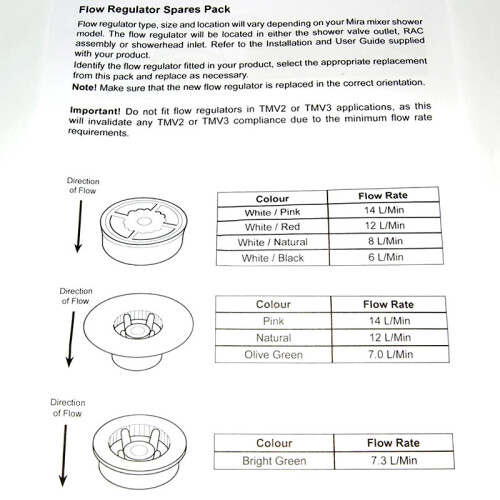 Mira-Showers Mira Shower Flow Regulator Restrictor Pack - Various Flow Rates - 1663.265 1