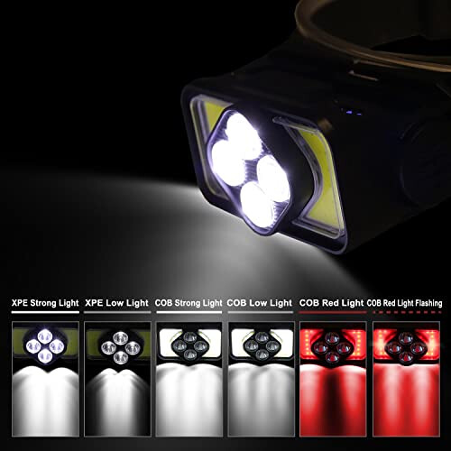 Head Torch Rechargeable,LED Headlamp for Hard Hat,Lightweight Headtorch,Super Bright Battery USB Powered 6 Modes Sensor 1