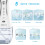 Dental flush Gebitsreiniger Draagbare gebitsreiniger voor thuis 2