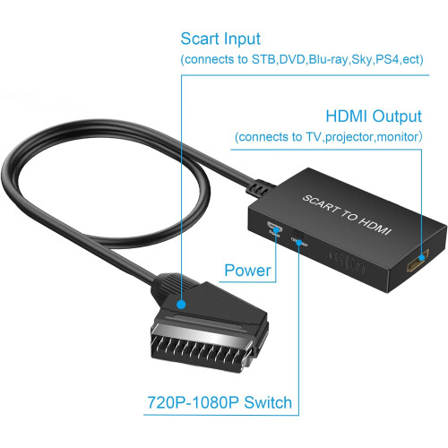 adaptateur péritel vers HDMI convertisseur péritel vers HDMI 1