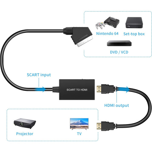 adaptateur péritel vers HDMI convertisseur péritel vers HDMI 2