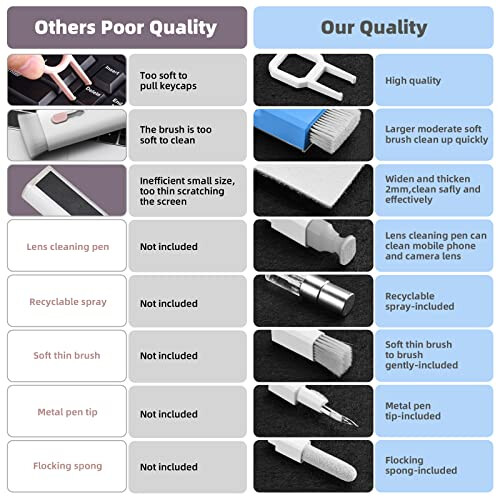 Laptop Screen Keyboard Cleaner Kit, Electronics Cleaning kit Tool for MacBook iPad iPhone Pro Cell Phone, Brush Tool for Tablet, Computer, PC 1