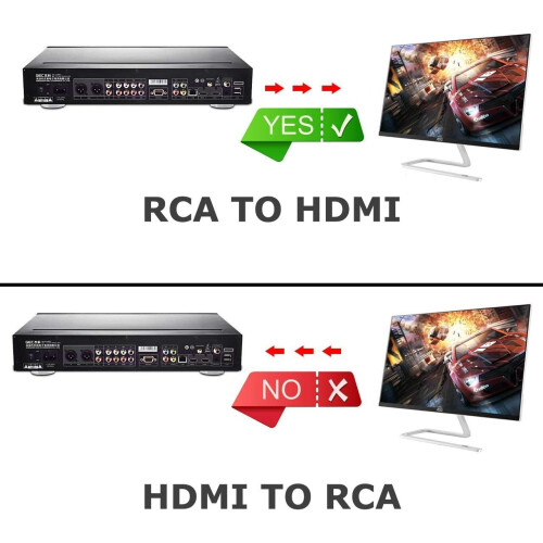 Convertisseur RCA vers HDMI 1080P AV RCA vers HDMI 2