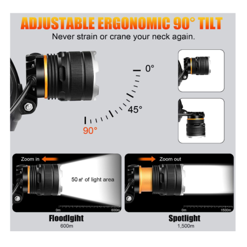 LED Headlight with Red Warning Light Motion Sensor,5200mAh USB Rechargeable Waterproof Adjustable Headlamp(Black) 2