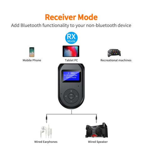 Chronus Bluetooth 5.0 Transmitter Receiver 3-in-1, 3.5mm Wireless Bluetooth Adapter, aptX Low Latency, Rechargeable Bluetooth Transmitter for 1