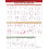 Travell, Simons & Simons' Trigger Point Pain Patterns Wall Chart 1