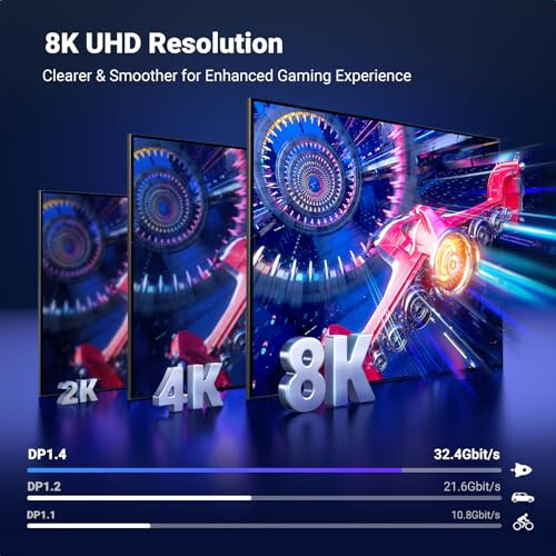 UGREEN DisplayPort 8K-Kabel mit 60 Hz, 2 m 2