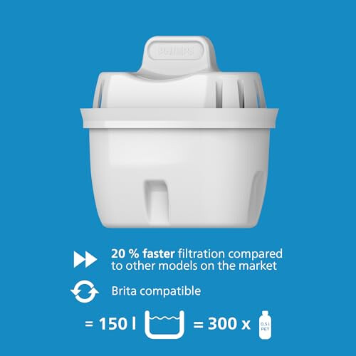 Philips Water Filter Jug +3 Micro X-Clean Replacement Filter Cartridges, Fast flow, White, 2.6 litres, Electronic timer 2