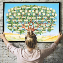 Family Tree Chart - Family Tree Charts To Fill In, 6 Generations Of Family History Poster, Family Tree