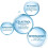 Keracnyl PP+ Blemish Cream 30ml 5