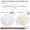 Eyebrow Microblading Kit, Fenshine Permanent Microblading Tattoo Practice Kit Microblading Needling Pen Set with Blades 6