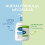 Cetaphil CETAPHIL hydraterende crème 453 gr 8