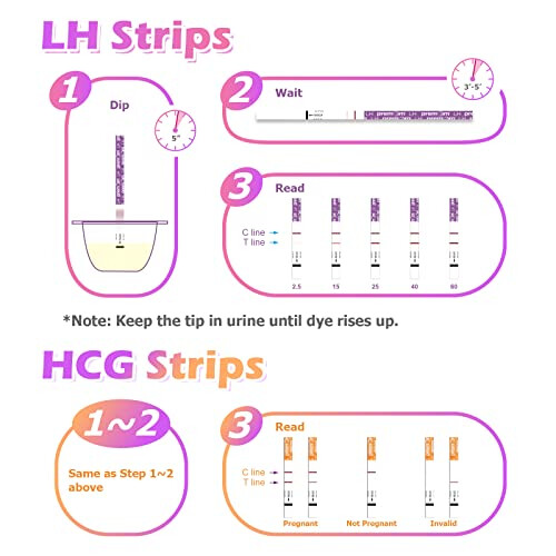 Quantitative Ovulation Predictor Kit, 40 Ovulation Tests + 10 Pregnancy Tests, Premom Advanced Ovulation Test Strips 2