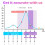 Quantitative Ovulation Predictor Kit, 40 Ovulation Tests + 10 Pregnancy Tests, Premom Advanced Ovulation Test Strips 4