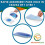 Commode Liners with Absorbent Pad Pack of 40 | Commode Liners Bags Super Absorbent Disposable | For Commodes, Bed Pans, 4