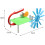Hydroelectric Generator Kit for Kids - Science Experiment Set 2