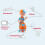 Blippi Audio Character, for use with toniebox, ages 3+ 2