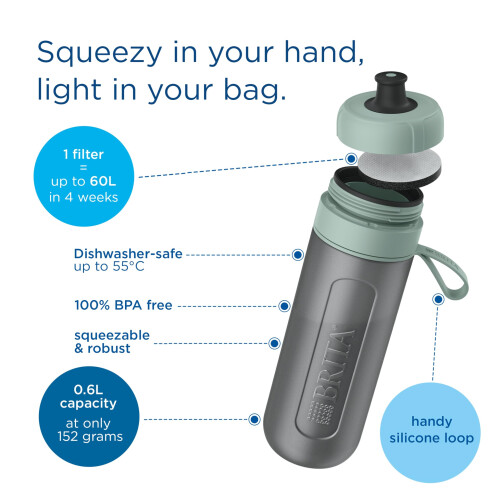 BRITA Water Filter Bottle Model Active Dark - Green 2