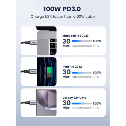 UGREEN USB-C-auf-USB-C-2.0-Kabel, 3 m - Grau 2