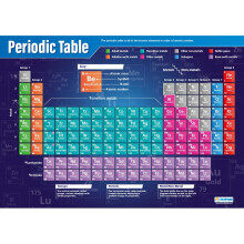 Periodic Table | Science Posters | Laminated Gloss Paper measuring 850mm x 594mm (A1) | Science Charts for the Classroom | Education Charts