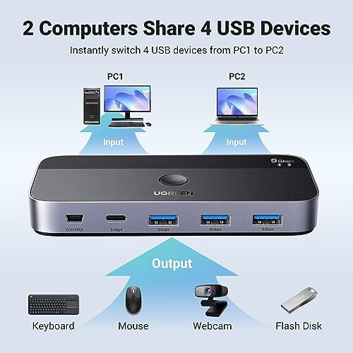 Ugreen USB 3.0 Switch 2x USB-A Eingang, 3x USB-A + 1x USB-C Ausgang 1