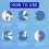 Auto Skin Tag Remover Painless Mole Wart With Cleansing Swabs 11