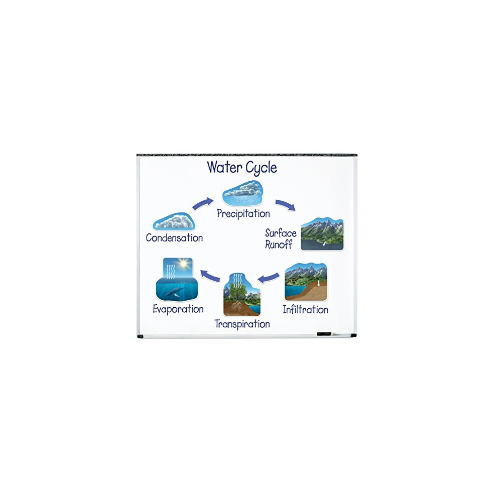 Giant Magnetic Water Cycle