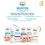 Garnier Crème visage - Garnier - Sensitive Advanced - SPF 50+ - 40 ml - Protection UV 5