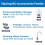 iSpring ACL1 RO Add-on Filter Kit for Standard Reverse Osmosis Systems 5 Piece Set 1/4"""" 5