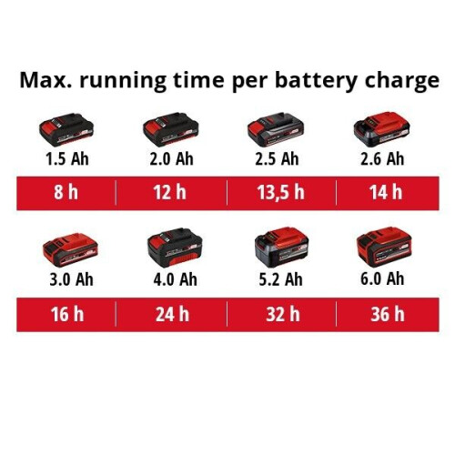 Einhell Einhell USB Snellader 2.1A Adapter voor Power X-Change batterij BARE 2